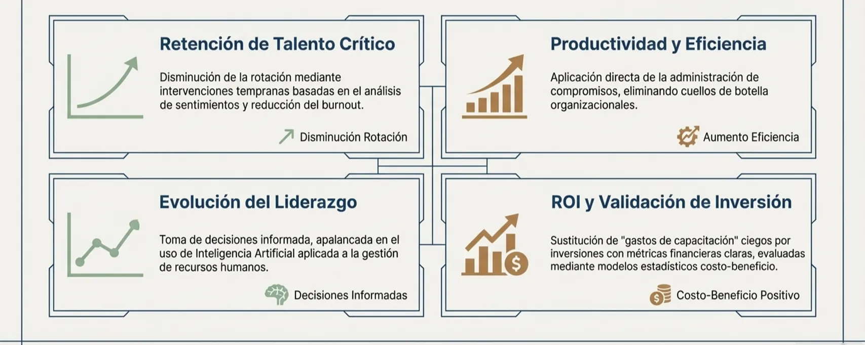 Resultados de negocio esperados